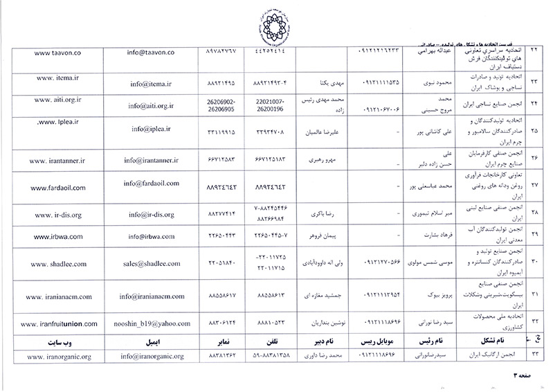 فراخوان ثبت نام متقاضیان شرکت در فرآیند انتخاب صادرکنندگان برگزیده ملی 1401