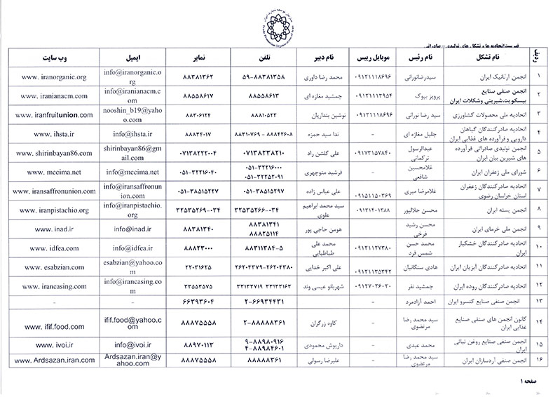 فراخوان ثبت نام متقاضیان شرکت در فرآیند انتخاب صادرکنندگان برگزیده ملی 1401
