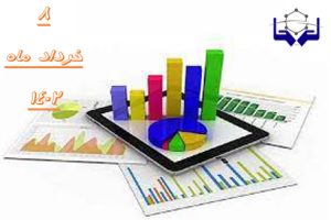 آمارمعاملات مواد پلیمری ۸ خرداد ماه ۱۴۰۲