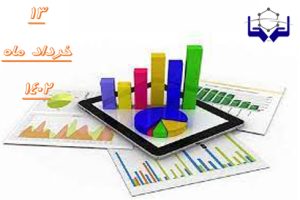 آمارمعاملات مواد پلیمری ۱۳ خرداد ماه ۱۴۰۲